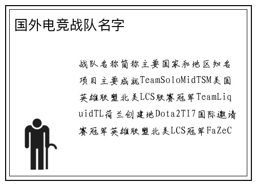 国外电竞战队名字